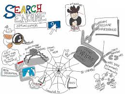Unleashing the Power of Search Engine Marketing: Driving Online Success