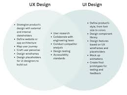 Enhancing Digital Experiences: The Power of User Experience Design