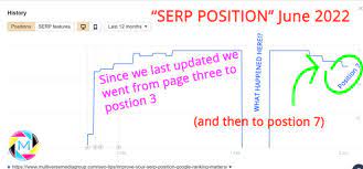 Unleashing the Power of SERP Improvement: Elevate Your Online Visibility