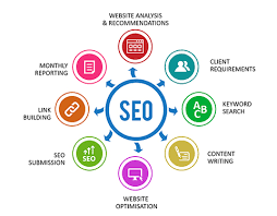 search engine optimization agency