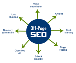 Mastering the Art of Off-Page SEO: Strategies for Boosting Your Website’s Visibility