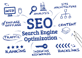 Maximizing Online Visibility: The Power of SEO and Search Engine Optimization