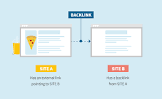 Mastering the Art of SEO Backlinks: Strategies for Success