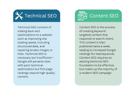 Mastering the Art of SEO Technology: A Guide to Digital Marketing Success