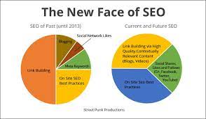 increase seo