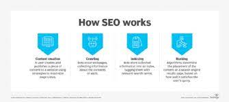 Unlocking the Significance of SEO in Business: A Comprehensive Guide