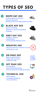 types of seo