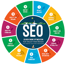 Maximizing Online Visibility: The Power of Website SEO Optimization