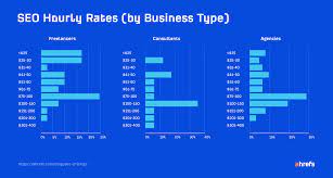 Unveiling the Truth Behind Search Engine Optimization Pricing