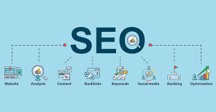 Mastering SEO Optimization: Strategies for Success