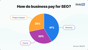 seo optimization cost