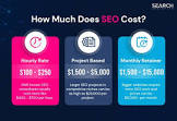 seo package prices