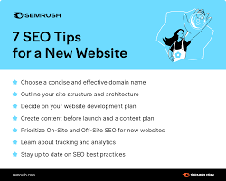 website and seo