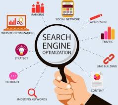 Mastering the Art of Internet Marketing Through SEO Strategies