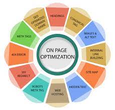 onpage optimization