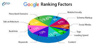 Maximizing Your Google SEO Ranking: Strategies for Success