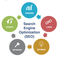 Mastering Online Search Engine Optimization Strategies for Success