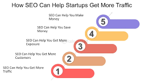 Maximizing Online Visibility: SEO Strategies for Startups