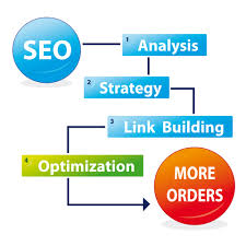 seo step by step