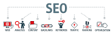 Mastering the Art of SEO for Web Development Success