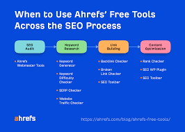 Mastering SEO Success with Ahrefs: Unleash the Power of Data-Driven Strategies