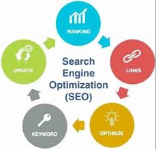 search engine optimisation australia