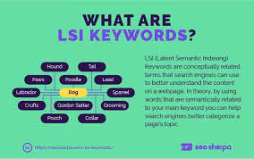 Mastering the Art of LSI SEO: Elevate Your Online Presence Today!