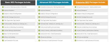 Unlock Your Online Potential with Affordable Cheap SEO Packages