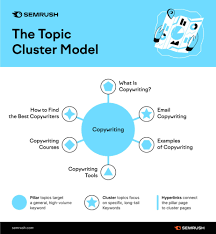 Maximizing Online Visibility: Essential SEO Strategies for Success