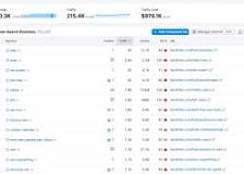 keyword ranking