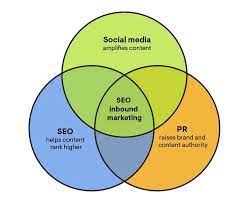 seo inbound marketing