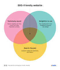 seo website optimization