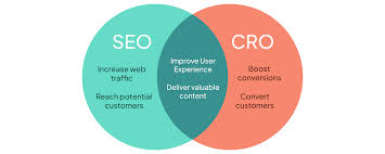 Unlocking Success: The Synergy of CRO and SEO Strategies