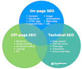 on page and off page seo