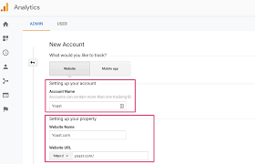 Mastering Online Success: Harnessing the Power of Yoast SEO and Google Analytics