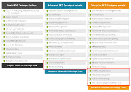 best seo packages