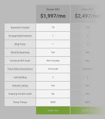seo marketing packages