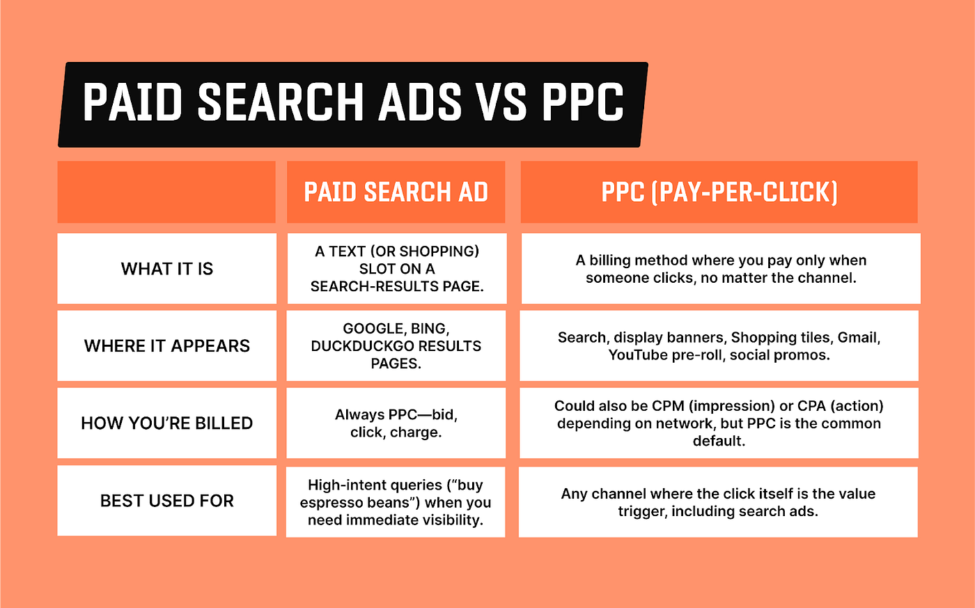 paid search optimization
