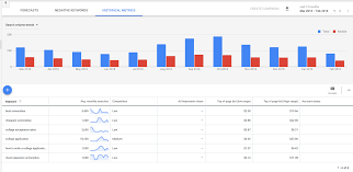Unlocking Success with Google AdWords Keyword Planner: A Marketer’s Guide