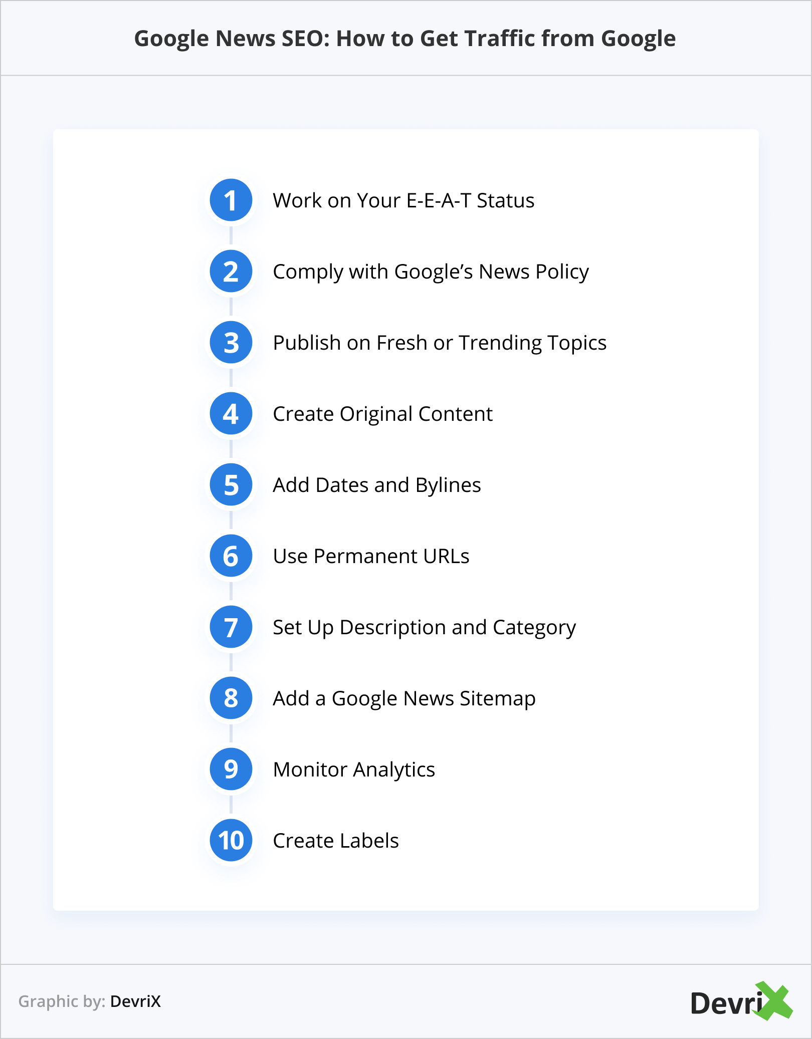 Mastering Google News SEO: Strategies for Enhanced Visibility