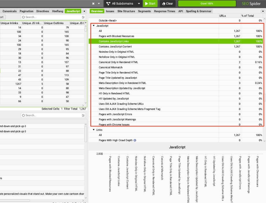Maximizing SEO Impact with JavaScript Integration