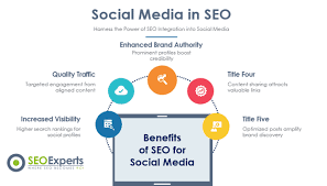Unlocking the Synergy of SEO and Social Media Marketing