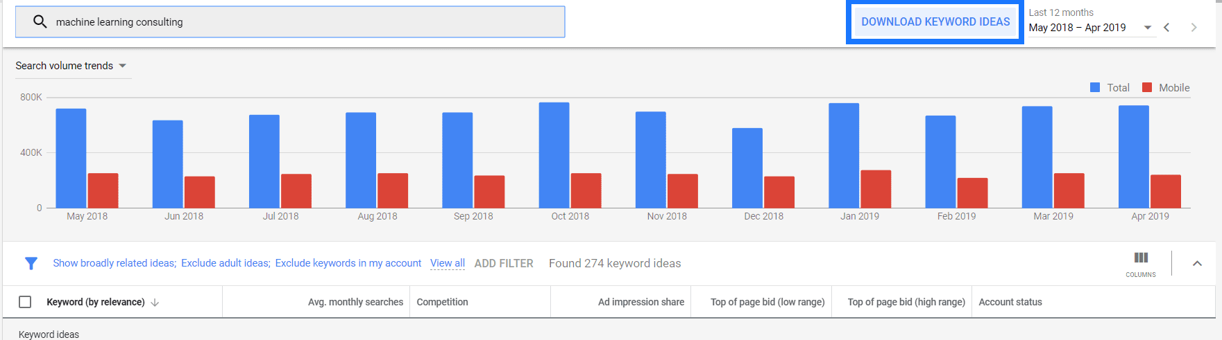 Unlocking Success: Maximizing Your Marketing Strategy with Google AdWords Keyword Tool