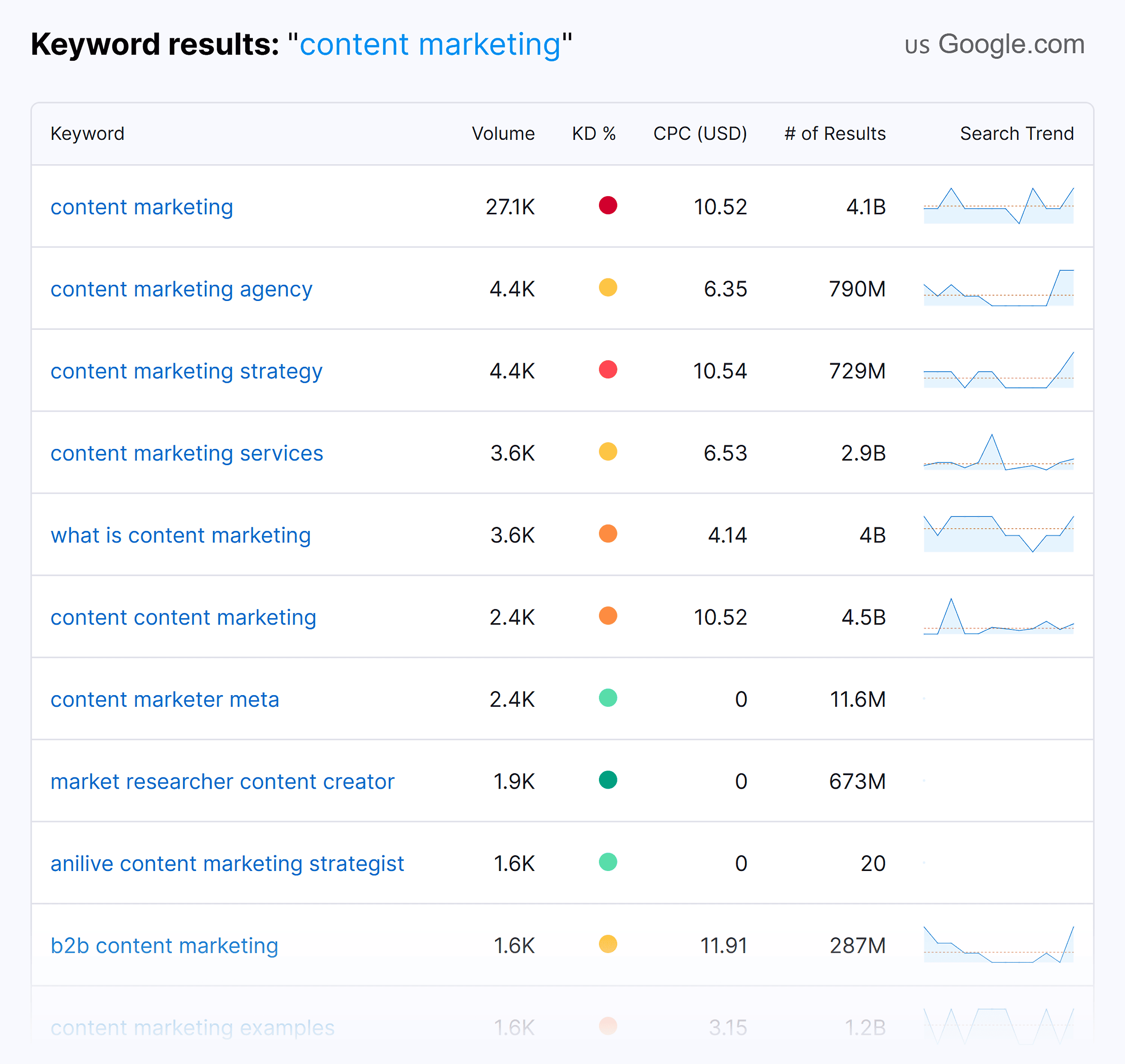 Unlocking SEO Success with the Google Keyword Tool