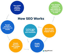 website search engine optimisation