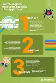 best search engine optimization