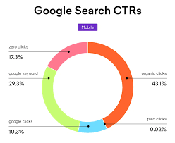 search engine optimisation provider