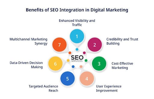 seo digital marketing company