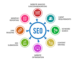 service search engine optimization