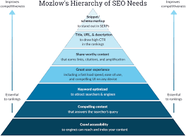 seo optimization for website